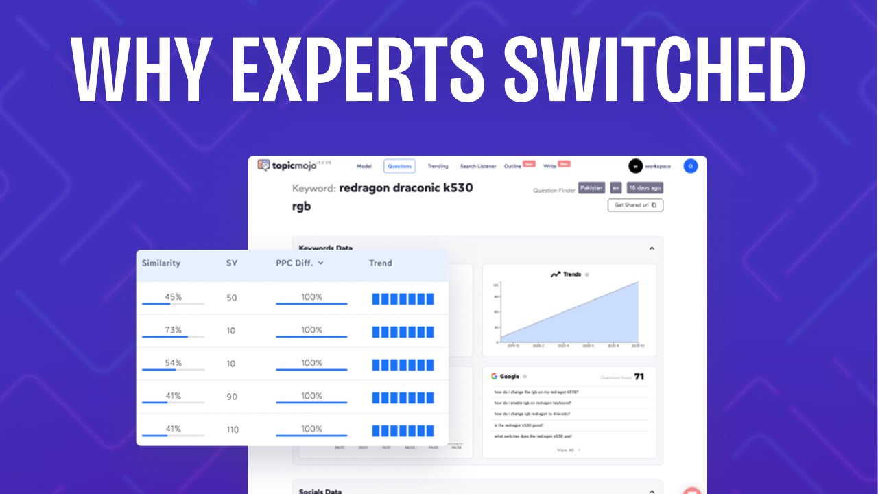 TopicMojo on AppSumo: Will This Actually Help Your Content Strategy?